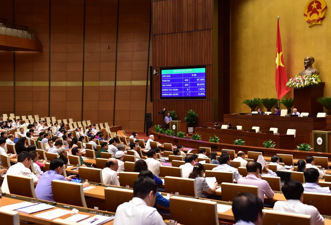 Quốc hội cho phép thí điểm cơ chế đặc thù phát triển thành phố Buôn Ma Thuột