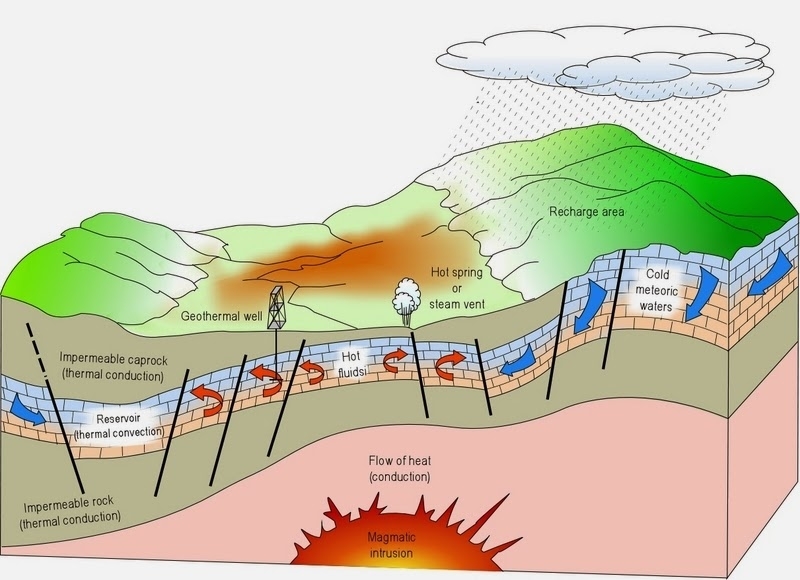 Khi nào năng lượng địa nhiệt sẽ trở thành xu thế chủ đạo?