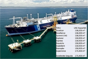 Thấy gì từ việc Đức xây dựng nhiều cảng nhập khẩu LNG?
