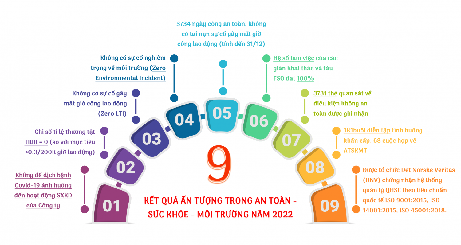 “An toàn - Chuyên nghiệp” - giá trị cốt lõi của BIENDONG POC