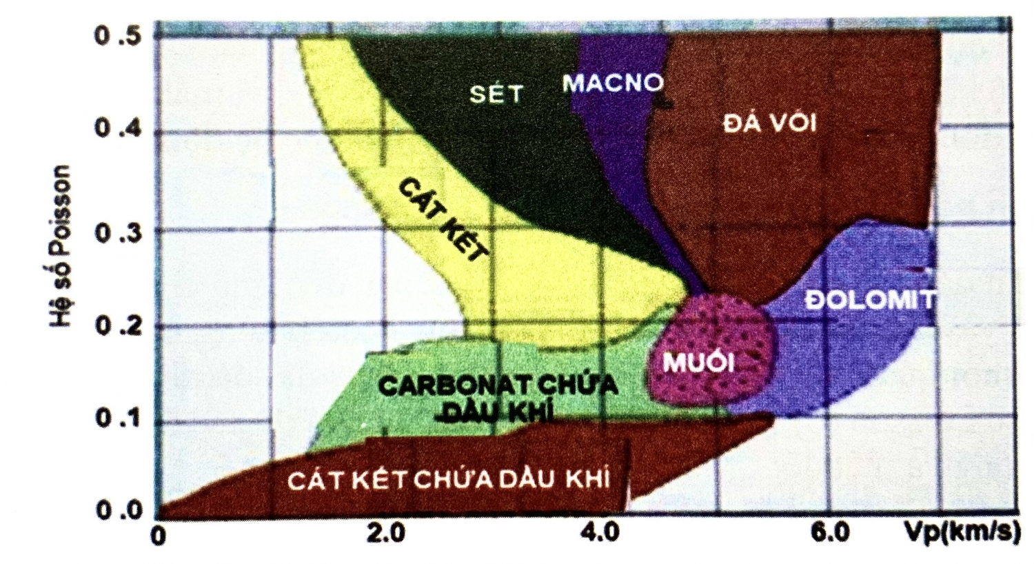 Mối quan hệ tốc độ và đặc điểm đất đá