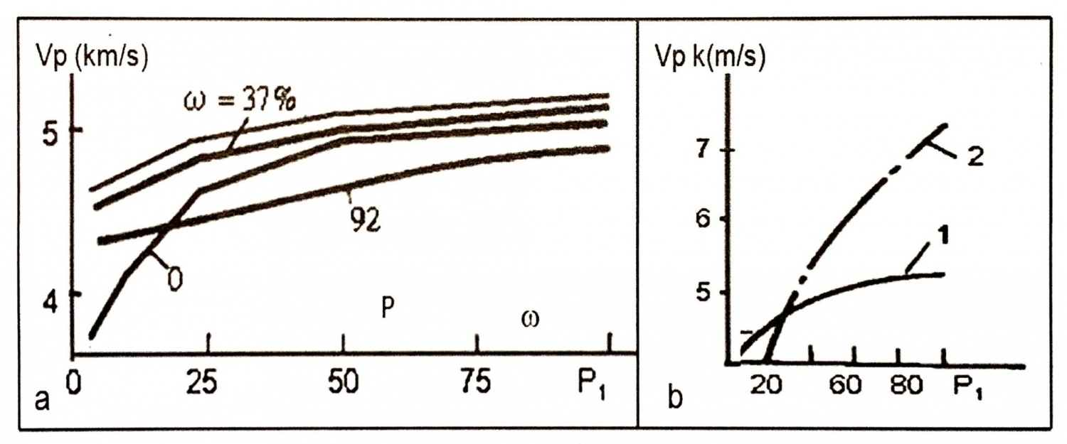 Mối quan hệ tốc độ và đặc điểm đất đá