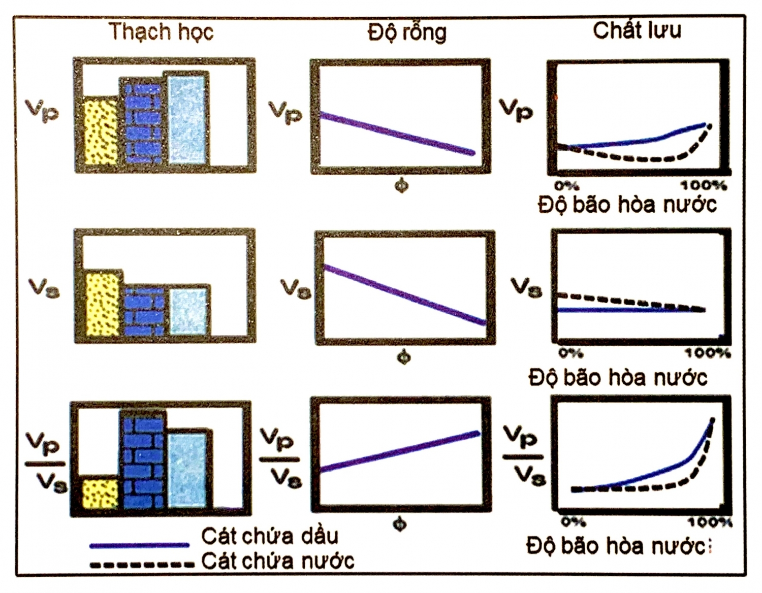 Mối quan hệ tốc độ và đặc điểm đất đá