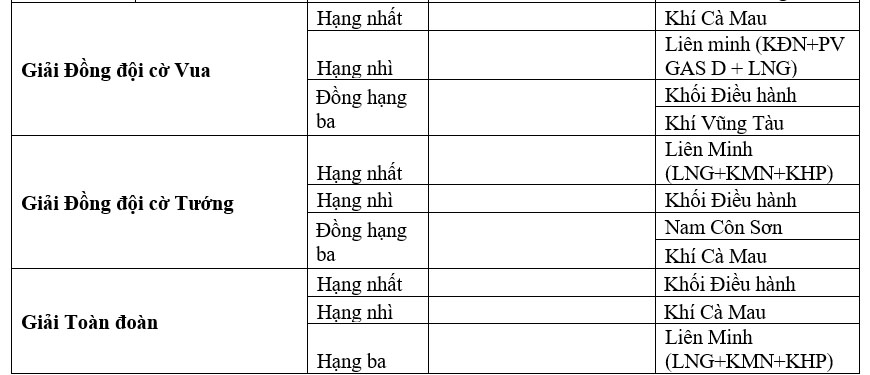 Công đoàn PV GAS tổ chức thành công Giải cờ tướng, cờ vua năm 2023