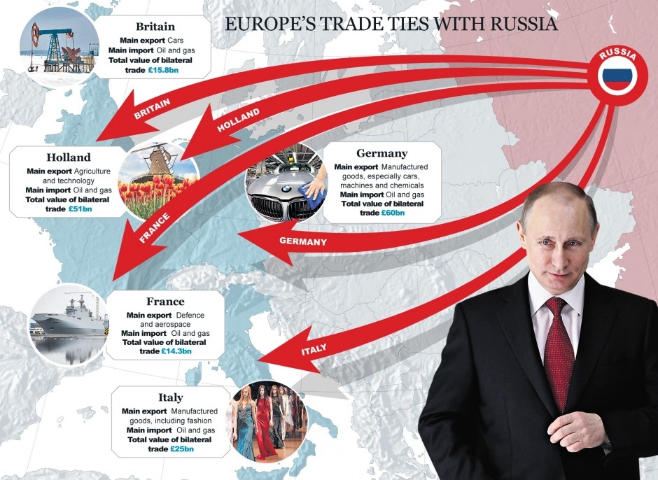 Trao đổi thương mại Nga-EU hiện giờ ra sao?