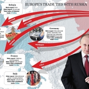 Trao đổi thương mại Nga-EU hiện giờ ra sao?
