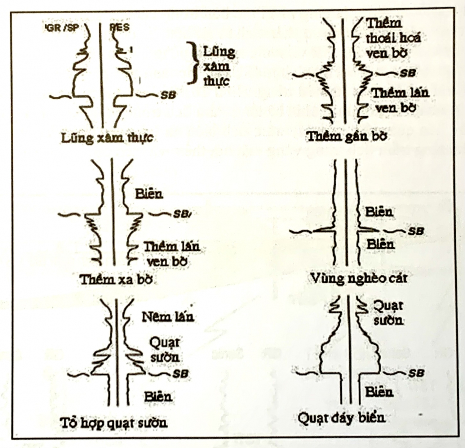 Chính xác hóa các ranh giới