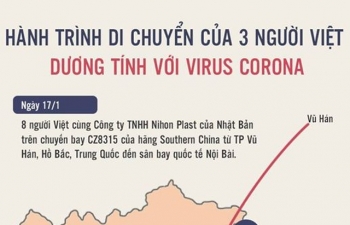Hành trình di chuyển của 3 người Việt dương tính với virus Corona