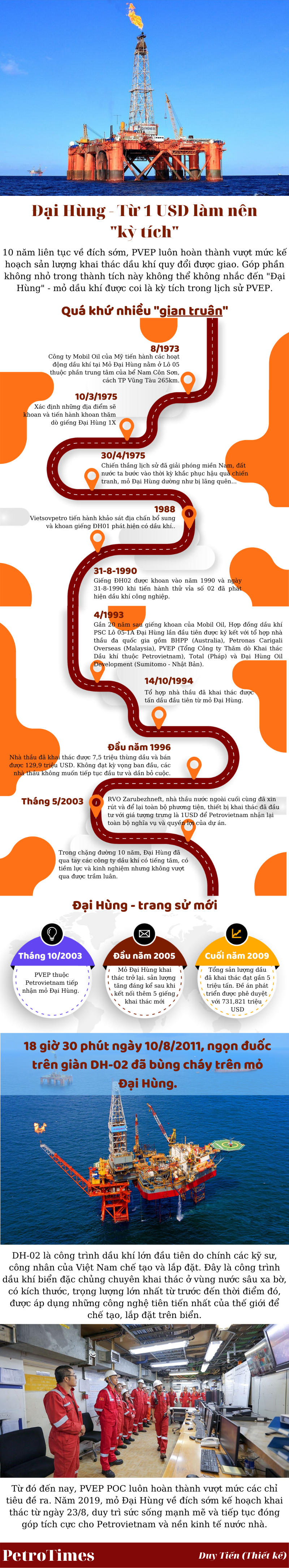 infographic dai hung tu 1 usd lam nen ky tich