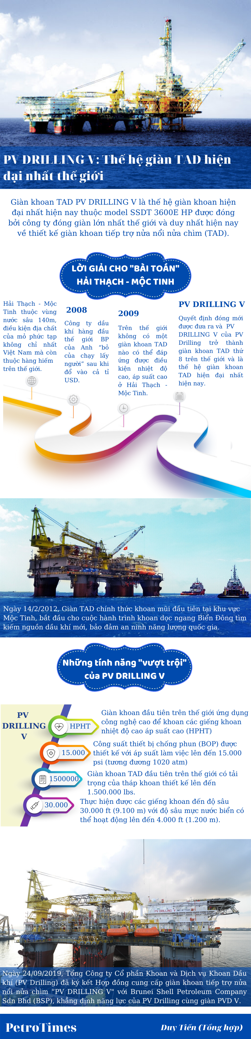 infographic pv drilling v the he gian tad hien dai nhat the gioi