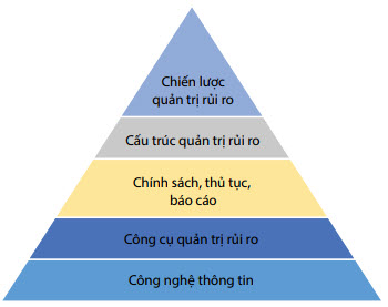 Mô hình cơ sở dữ liệu  Wikipedia tiếng Việt