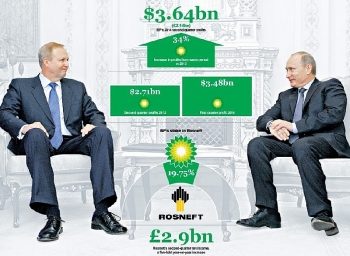 Đầu tư của BP vào khai thác dầu ở Bắc Cực của Nga có làm suy yếu bước ngoặt xanh của BP