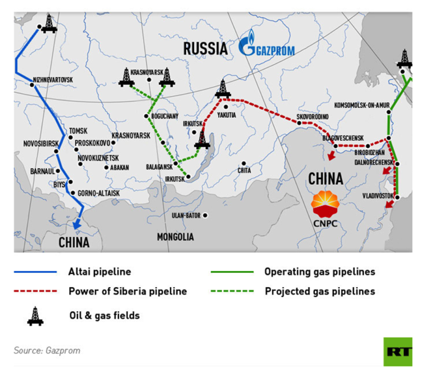 Tương lai của đường ống khí đốt "Sức mạnh Siberia" đối với thị trường Trung Quốc