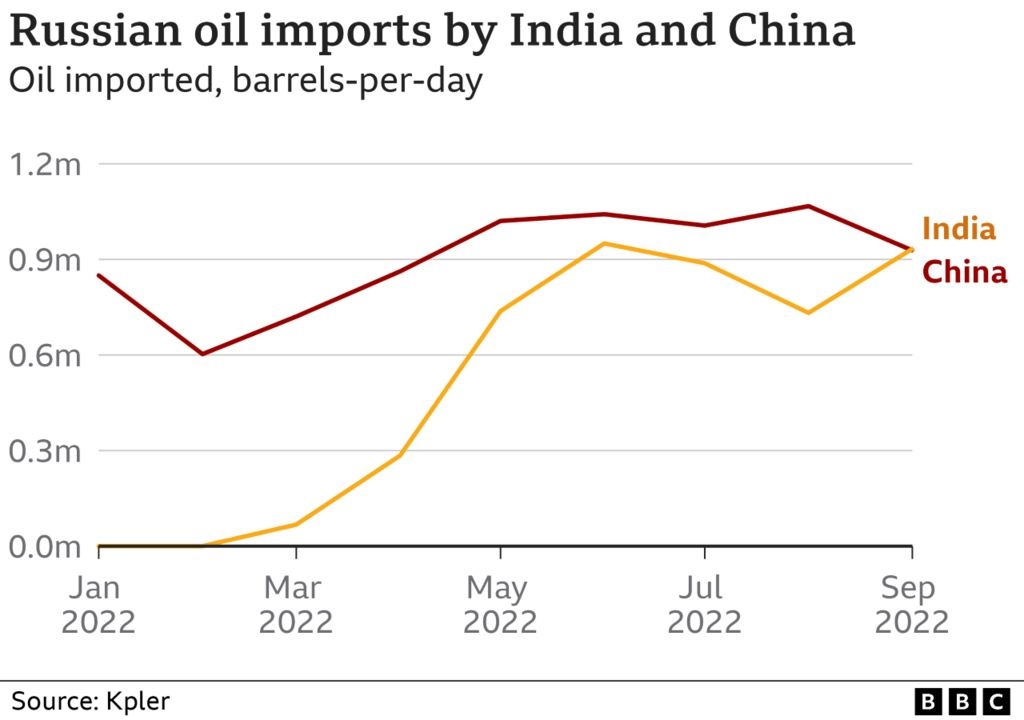 Ấn Độ “nín thở” chờ lệnh cấm vận dầu Nga của EU