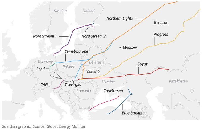Lo Nga khóa nốt đường ống qua Ukraine, giá khí đốt châu Âu lại nóng - 2